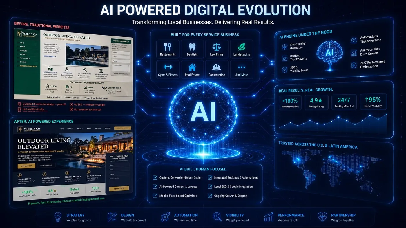 AI Powered Digital Evolution — Before and After transformation infographic showing real results for service businesses